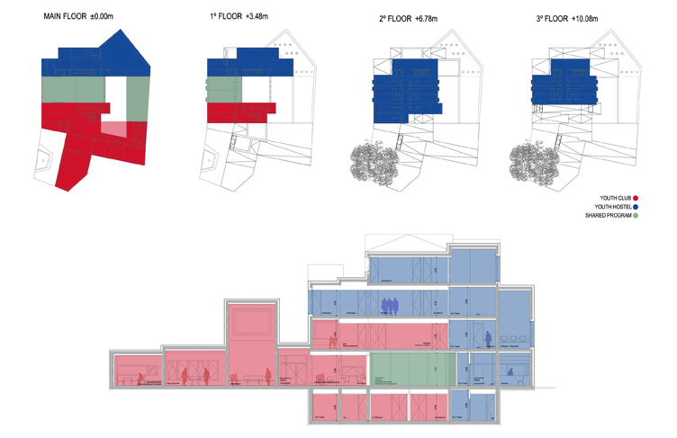 Youth hostel and club