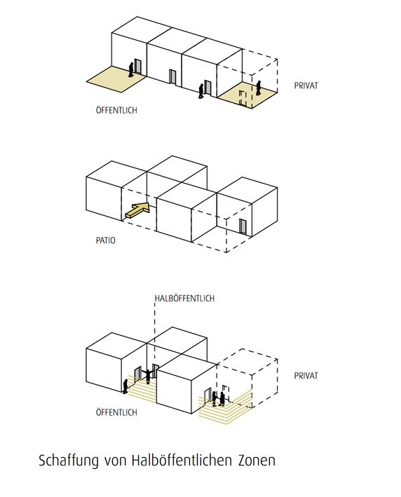 Plot 5 – 2x2