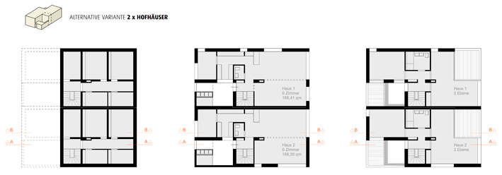 Plot 5 – 2x2