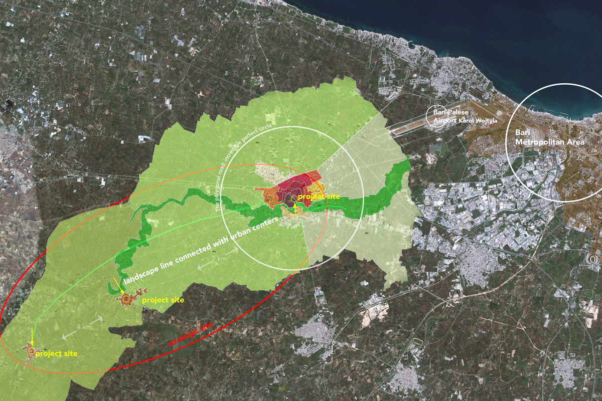 Urban territorial framework