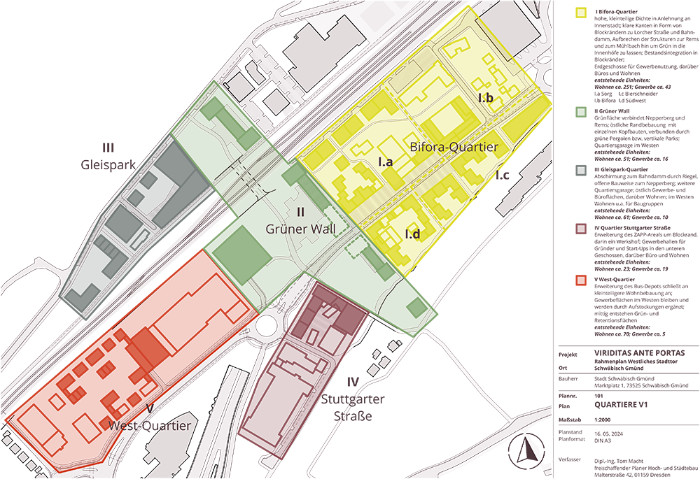 District