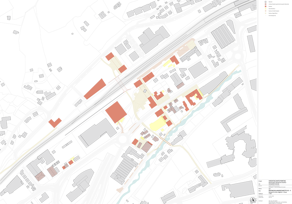 Phase 1 development