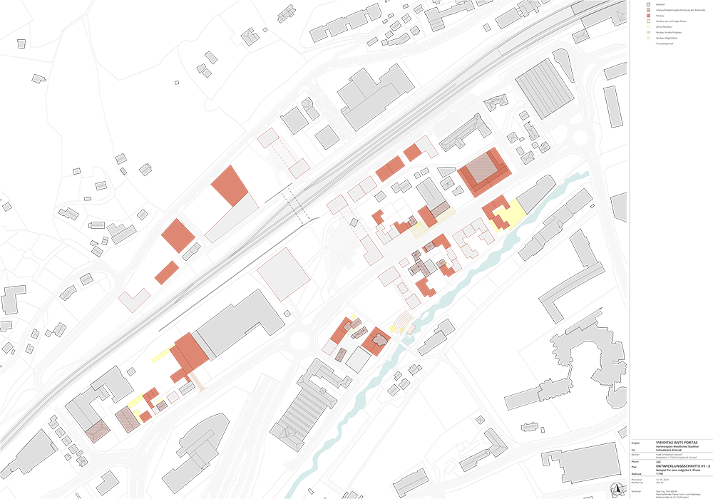 Phase 2 development